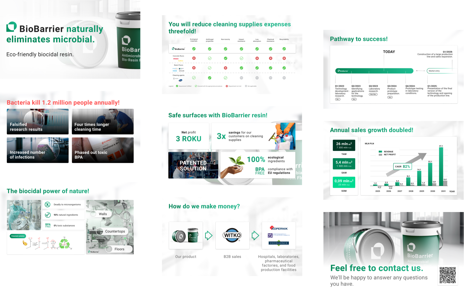 Investor Materials